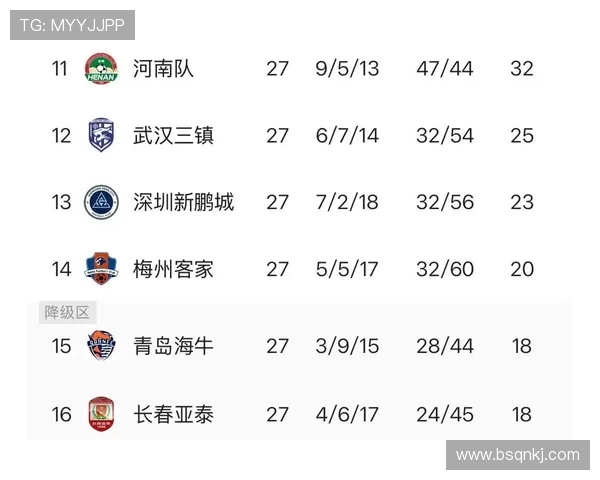 中超年度比赛收官，争冠保级格局走势清晰