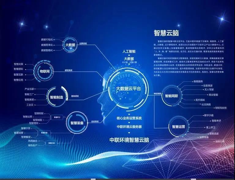 江南JNSport体育环境环卫行业唯一入选“2020年湖南省省级工业互联网平台建设计划”