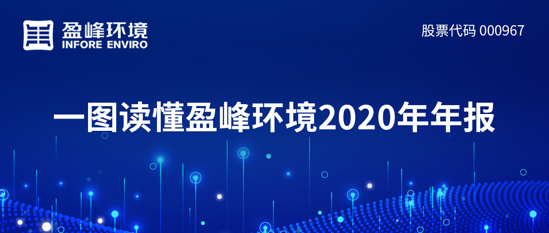 一图读懂江南JNSport体育环境2020年年报